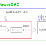 power dac