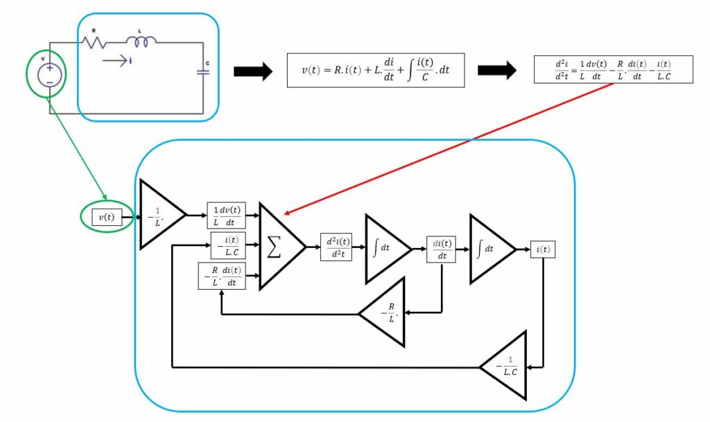 HIL for power electronics on a shoestring blog