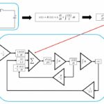 HIL for power electronics on a shoestring blog