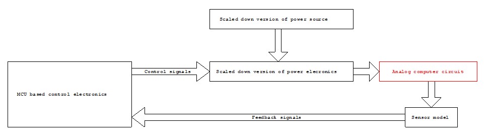 HIL for power electronics on a shoestring blog